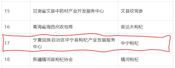 喜訊！“中寧枸杞”成功入選“中國農(nóng)業(yè)品牌目錄2019農(nóng)產(chǎn)品區(qū)域公用品牌”名單(圖文)